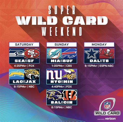 wild card weekend 2024|wild card weekend tv schedule.